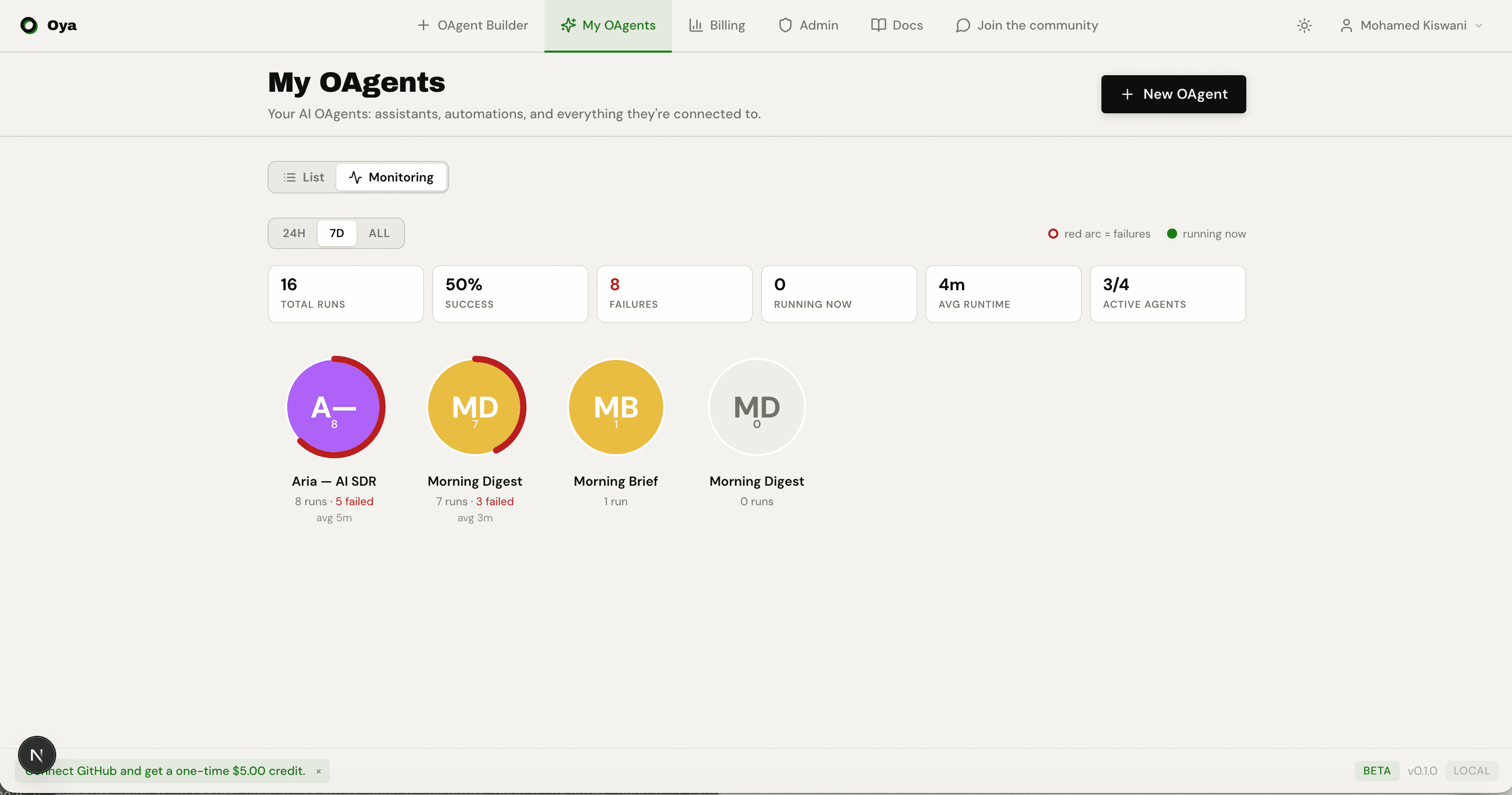 Monitoring view showing OAgents as colored bubbles with red failure arcs, running-now pulses, and a fleet metrics bar above